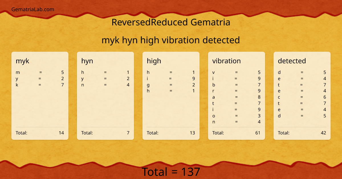myk hyn high vibration detected in reversedReduced Gematria